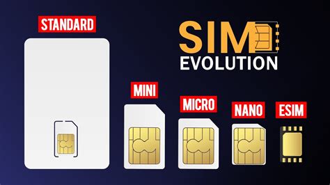 Unlocking a New Level of Flexibility with Magic SIM Cards
